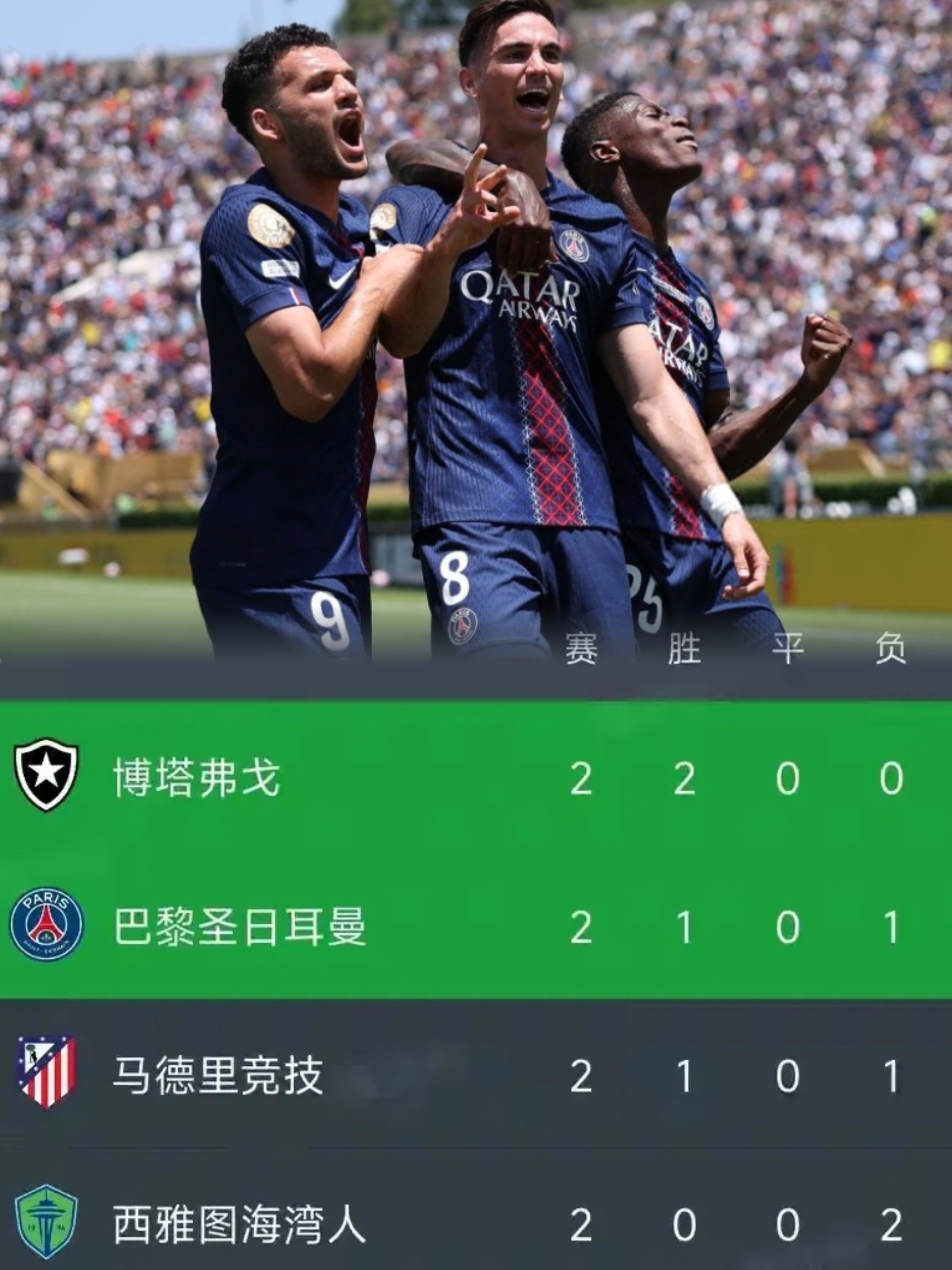 惊喜调整：西雅图海湾者世俱杯大名单公布的简单介绍