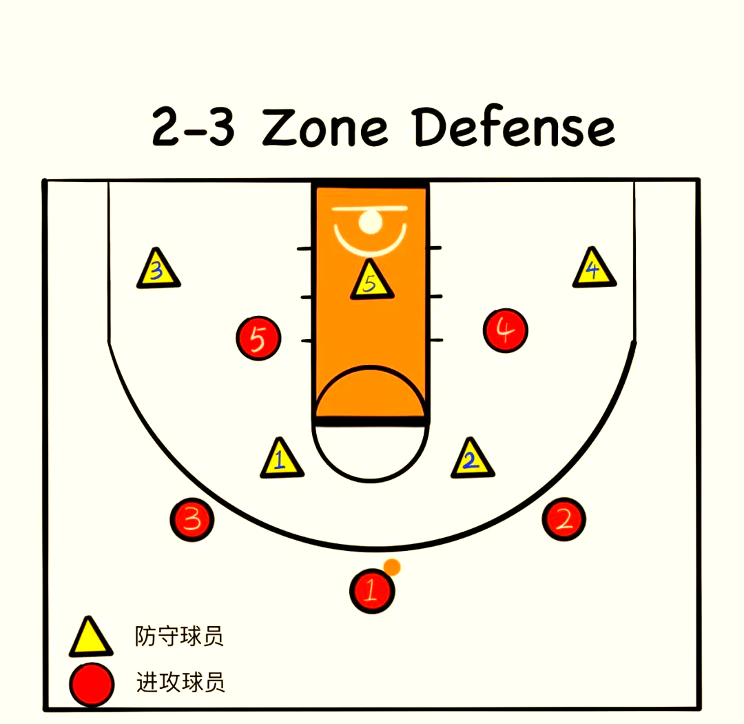 包含球队战术分析:先防守再进攻成胜负关键的词条 包含球队战术分析:先防守再进攻成胜负关键的词条