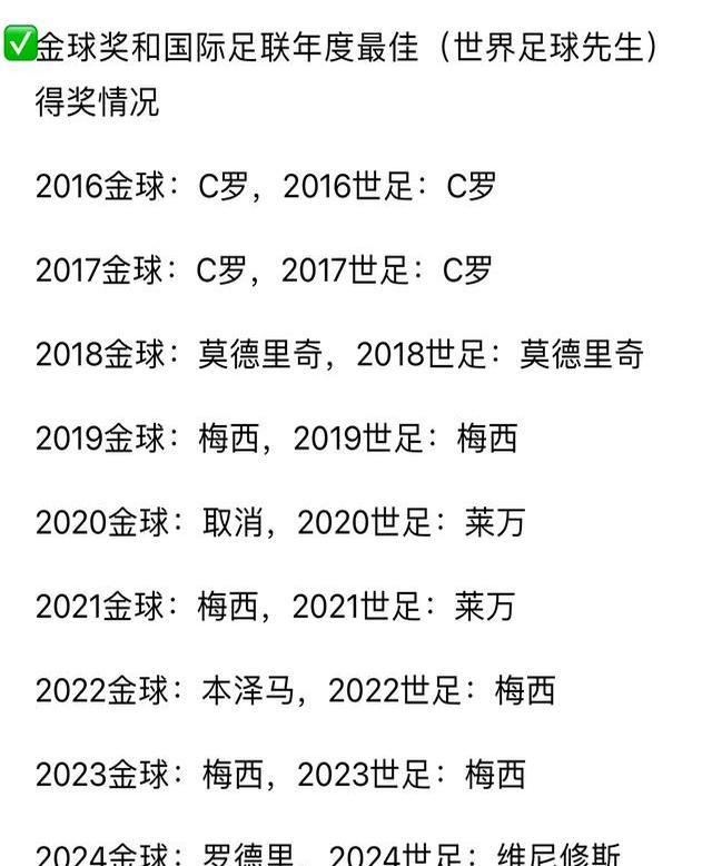法国足坛新星获得了最佳射手奖